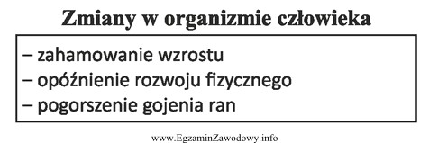 Przedstawione w tabeli zmiany w organizmie człowieka są objawami