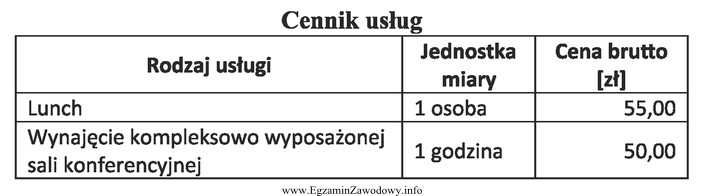 Na podstawie danych zamieszczonych w tabeli za przygotowanie 5-godzinnego szkolenia 