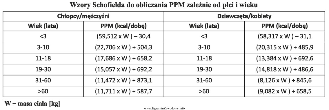 Korzystając ze wzorów Schofielda, oblicz podstawową przemianę materii (