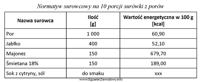 Oblicz, korzystając z zamieszczonego normatywu surowcowego, wartość energetyczną 1 