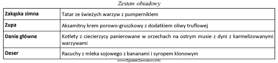 Przedstawiony w tabeli zestaw obiadowy, sporządzony z surowców 