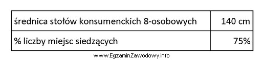 W restauracji firma zamówiła organizację bankietu amerykańskiego 