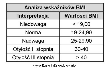 Korzystając z informacji zawartych w tabeli, oceń masę ciał