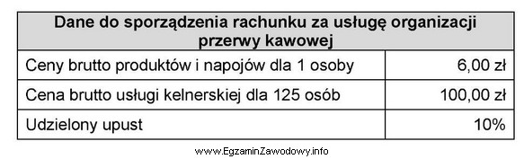 Korzystając z informacji zamieszczonych w tabeli, oblicz na jaką 