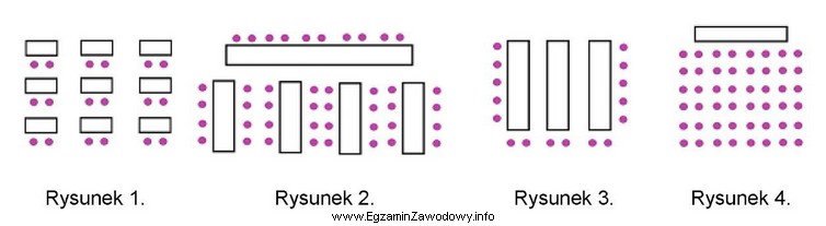 Na którym rysunku przedstawiono teatralne ustawienie stołów?