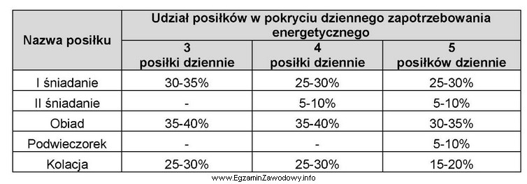 Na podstawie danych zawartych w tabeli, oblicz maksymalną wartość 