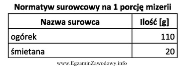 Korzystając z danych zawartych w tabeli wskaż wielkość 