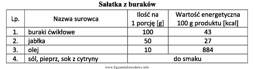 Na podstawie informacji zamieszczonych w tabeli, oblicz wartość energetyczną 1 