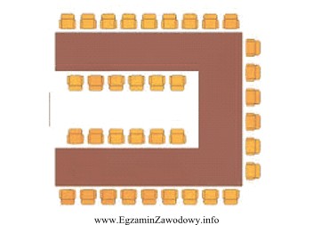 Przedstawione na schemacie ustawienie stołów w sali bankietowej 