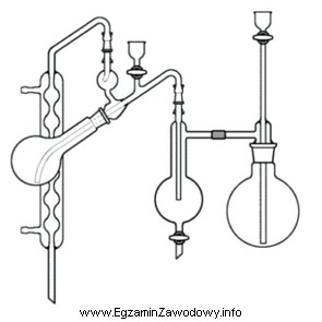 Przedstawiony na rysunku aparat Parnas-Wagnera przeznaczony do mineralizacji i wydzielenia 