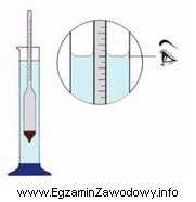 Przedstawiony na rysunku sprzęt laboratoryjny przeznaczony do oznaczania zawartoś