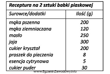 Na podstawie receptury oblicz, ile należy zakupić opakowań zawierają