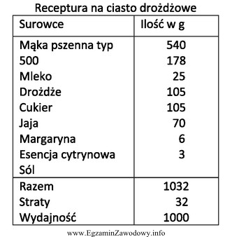 Oblicz na podstawie receptury, ile należy odważyć mą