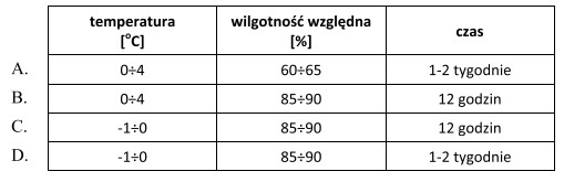 Wskaż prawidłowe warunki chłodniczego przechowywania półtusz 