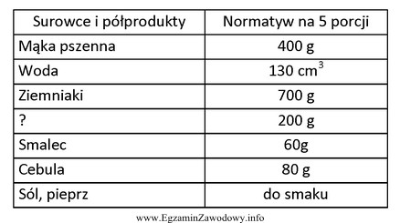 Którego surowca brakuje w normatywie wykonania pierogów ruskich?