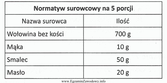 Korzystając z zamieszczonego normatywu surowcowego, należy sporządzić