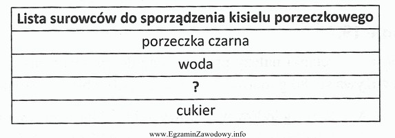 W liście surowców do sporządzenia kisielu porzeczkowego 