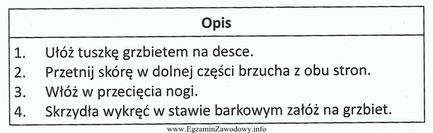 Postępując zgodnie z zamieszczonym opisem, tuszkę