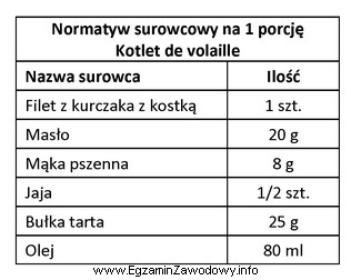 Ile 200-gramowych kostek masła należy użyć do 