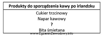 Zamieszczony wykaz produktów do sporządzenia kawy po irlandzku 