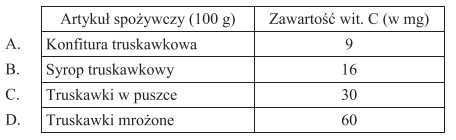 Korzystając z danych w tabeli wskaż, w którym 