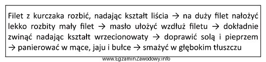 Którą potrawę należy przygotować na podstawie przedstawionego schematu?