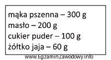 Które ciasto należy przygotować na podstawie przedstawionego normatywu 