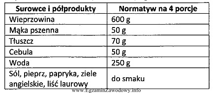 Wykorzystując wszystkie surowce wymienione w normatywie, należy sporzą