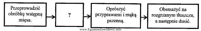 Której czynności brakuje w zamieszczonym schemacie przedstawiającym 