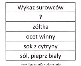 Wykaz surowców niezbędnych do sporządzenia sosu holenderskiego 