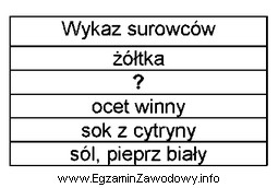 Który surowiec występuje w miejscu znaku zapytania w 