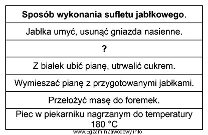 Których czynności brakuje w sposobie wykonania sufletu w 