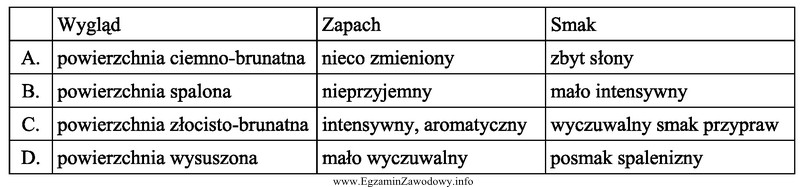 Wskaż, którymi cechami organoleptycznymi powinna charakteryzować się dobrze jakoś