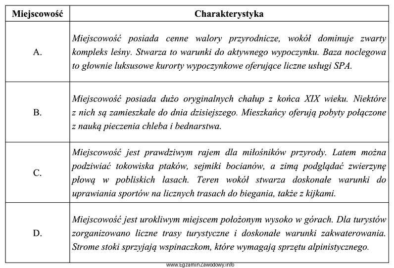 W tabeli przedstawiono charakterystykę czterech miejscowości. Która z 