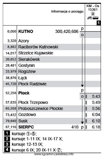 Pociąg Kolei Mazowieckich 15361 kursuje w relacji