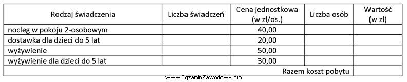 Oblicz koszt pobytu z wyżywieniem FB w gospodarstwie agroturystycznym 