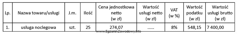 Korzystając z fragmentu faktury za świadczone usługi 