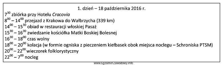 Przedstawiony harmonogram nazywa się programem