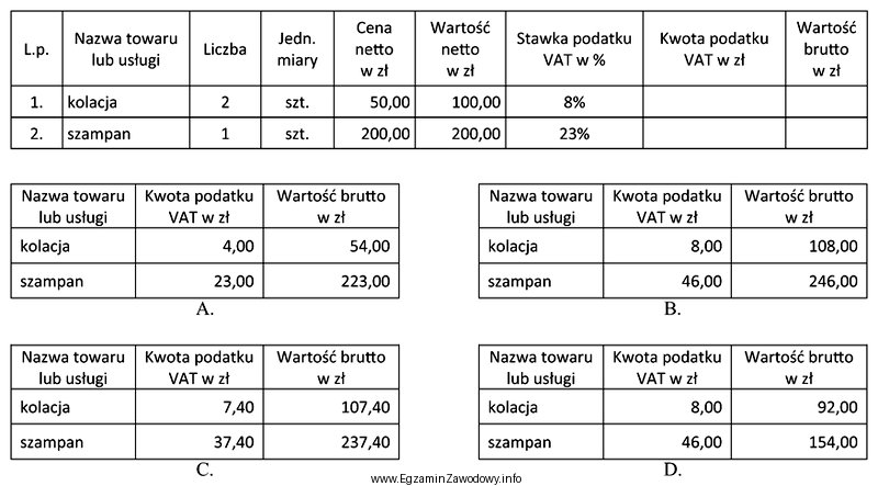 Które kwoty podatku VAT i wartości brutto należ