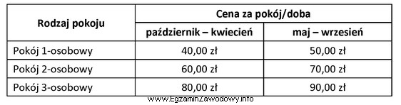 Na podstawie danych zawartych w cenniku gospodarstwa agroturystycznego oblicz cał