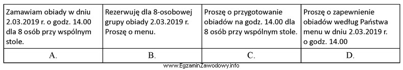 Na podstawie danych zamieszczonych w tabeli ustal poprawnie sporządzony 