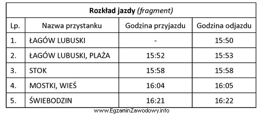 Na podstawie zamieszczonego fragmentu rozkładu jazdy określ czas 