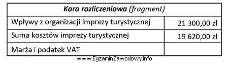 Na podstawie danych zamieszczonych w tabeli określ wysokość 