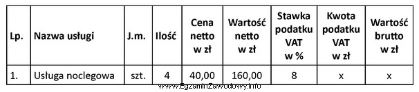 Którą wartość za zakupioną usługę noclegową należ