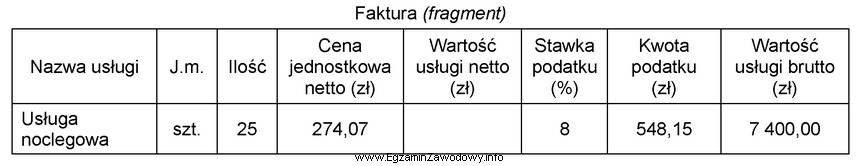 Którą kwotę należy wpisać na przedstawionej fakturze w 