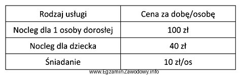 Na podstawie cennika usług w gospodarstwie agroturystycznym oblicz, ile 