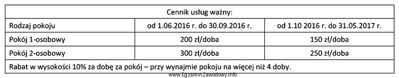 Oblicz koszt noclegów dla 3-osobowej rodziny, która przebywał