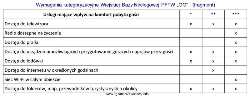 Właściciel gospodarstwa agroturystycznego, który udostępnia goś