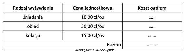 Zgodnie z przedstawionym cennikiem, koszt pełnego wyżywienia dla 5 