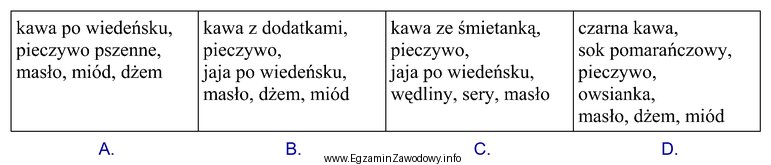 Który zestaw powinien zaproponować kelner, jeśli goście 